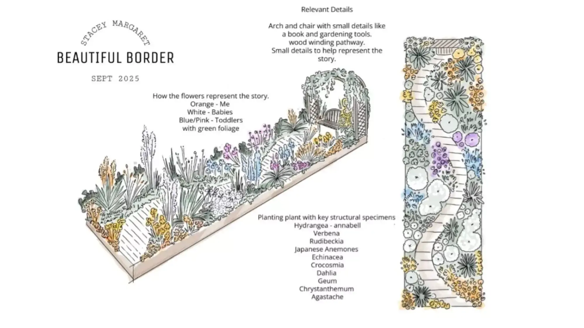 A romantic border garden featuring a winding wooden path leading to a wood arbour with a bench, densely planted with orange, white, blue, and pink perennials.