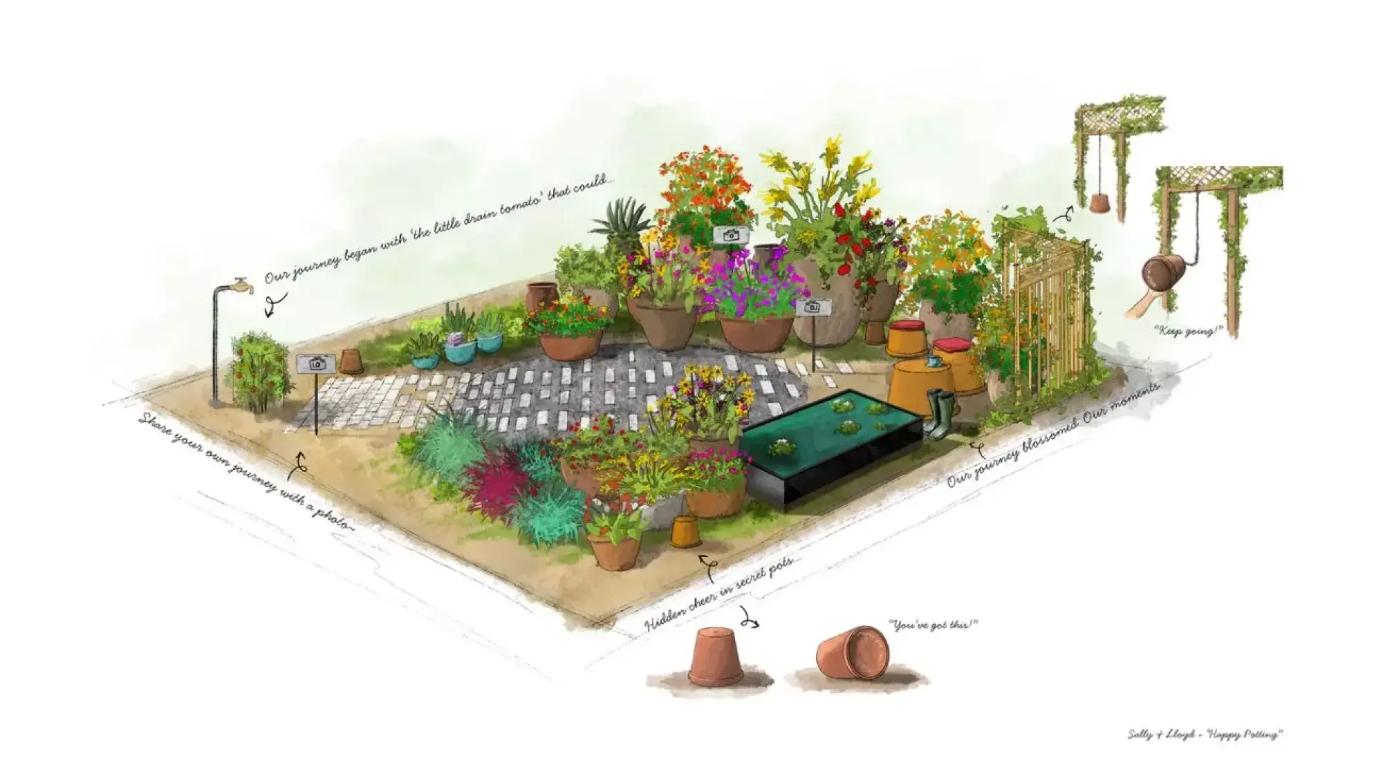 A whimsical border garden featuring a central tomato plant, diverse colourful container plantings, a paved path, and a small pond with a wooden trellis.